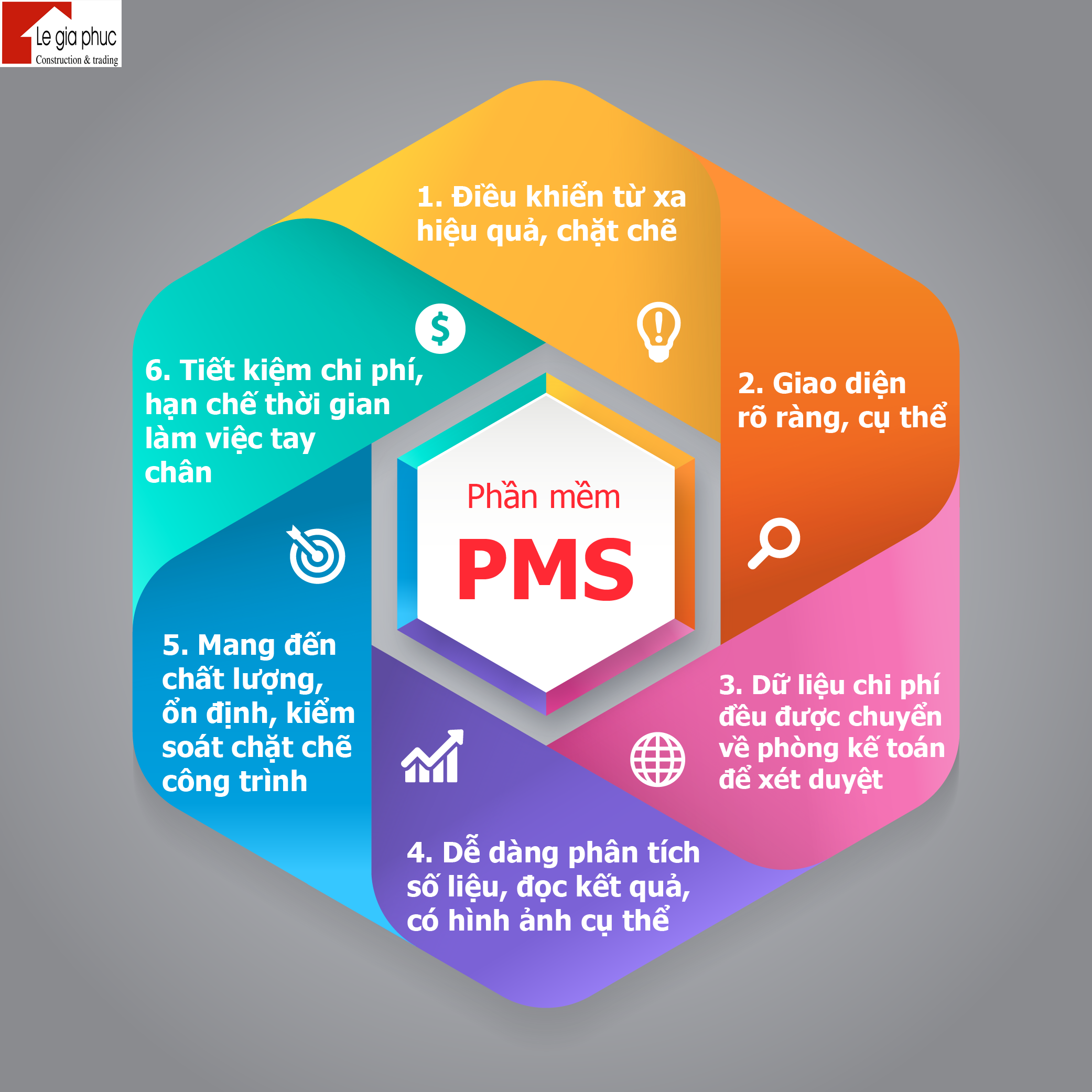 Lợi ích phần mềm PMS